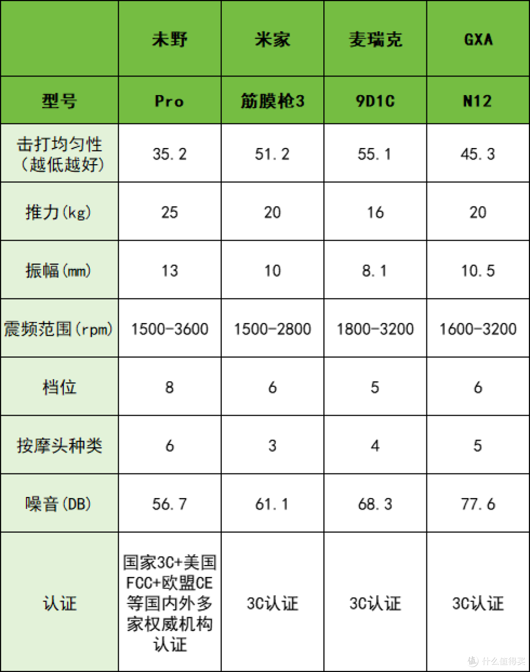 筋膜枪什么牌子的好?10大品牌疯抢款来袭,曝光哪个牌子好