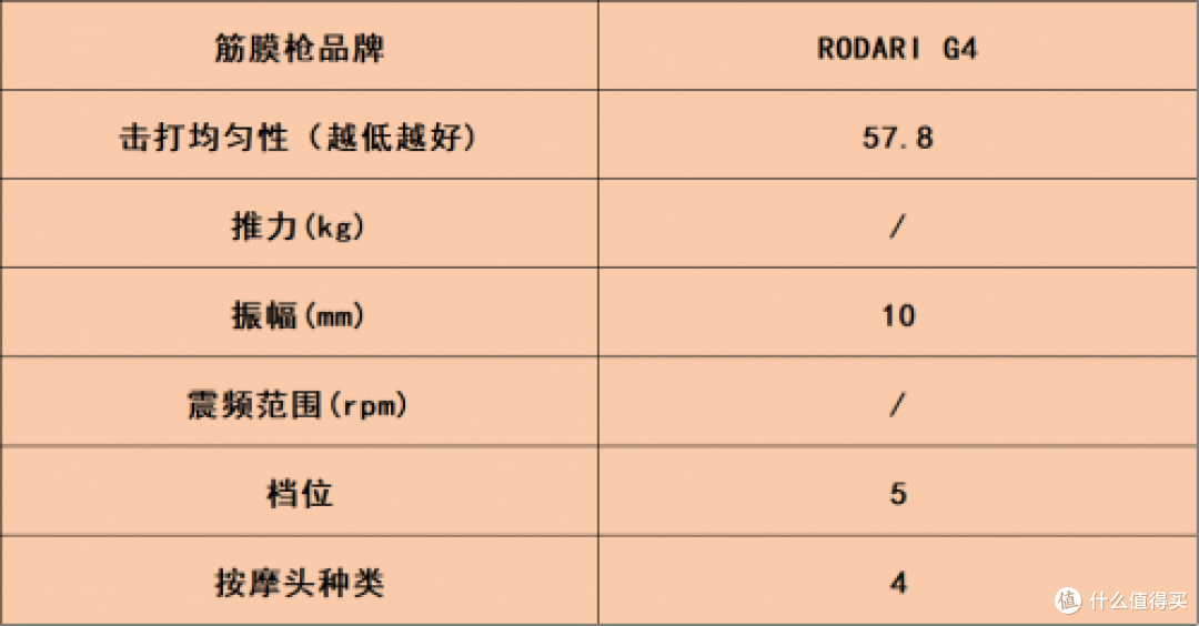 筋膜枪什么牌子的好?10大品牌疯抢款来袭,曝光哪个牌子好