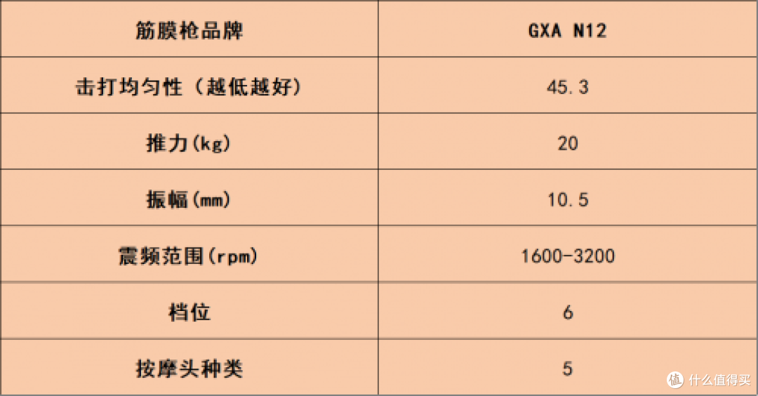 筋膜枪什么牌子的好?10大品牌疯抢款来袭,曝光哪个牌子好