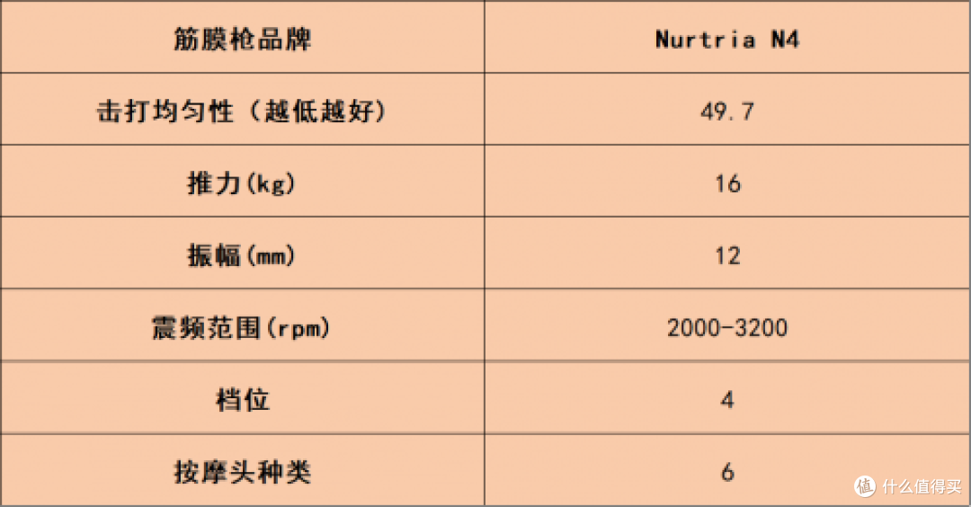 筋膜枪什么牌子的好?10大品牌疯抢款来袭,曝光哪个牌子好