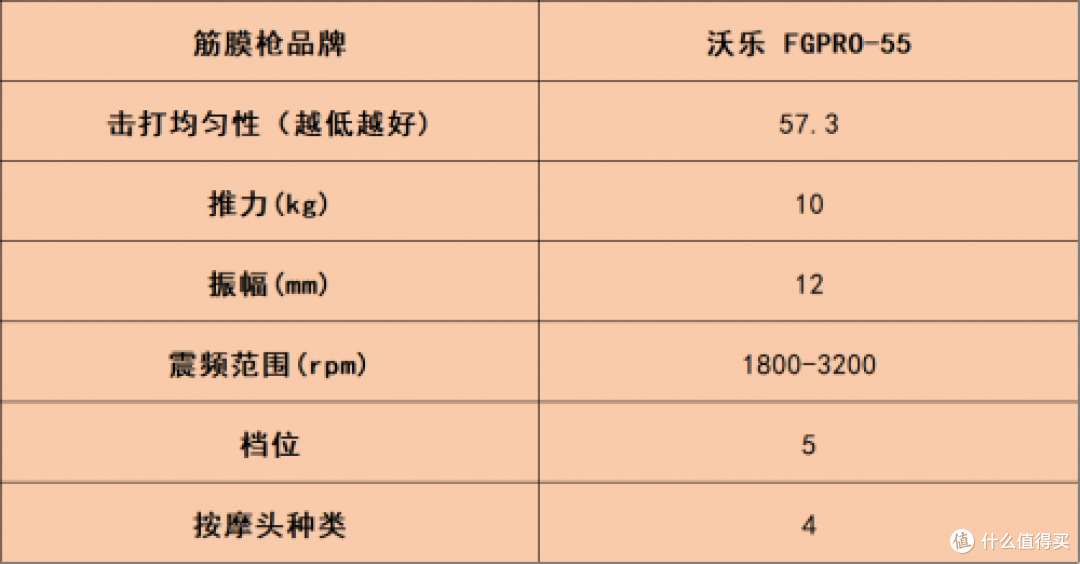 筋膜枪什么牌子的好?10大品牌疯抢款来袭,曝光哪个牌子好