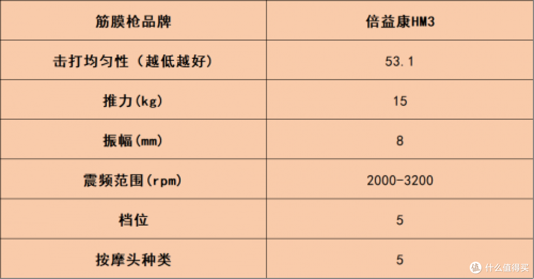 筋膜枪什么牌子的好?10大品牌疯抢款来袭,曝光哪个牌子好