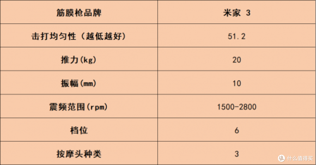 筋膜枪什么牌子的好?10大品牌疯抢款来袭,曝光哪个牌子好