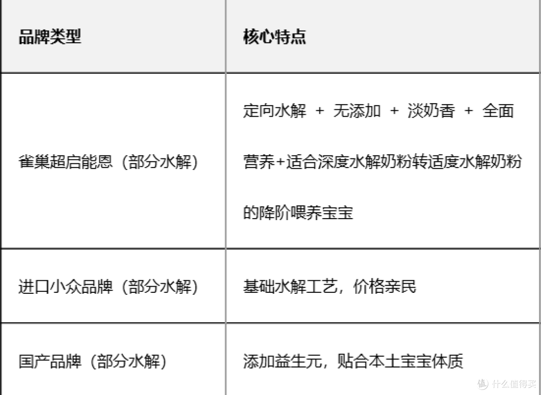 低敏 + 全营养双在线!超启能恩成小敏感宝宝奶粉首选