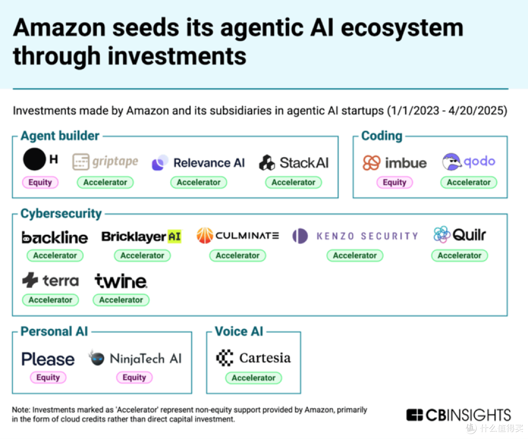 别再盯着大模型了！2025 年Agent 才是真正的王炸，SaaS 要变天！_计算机/网络_什么值得买