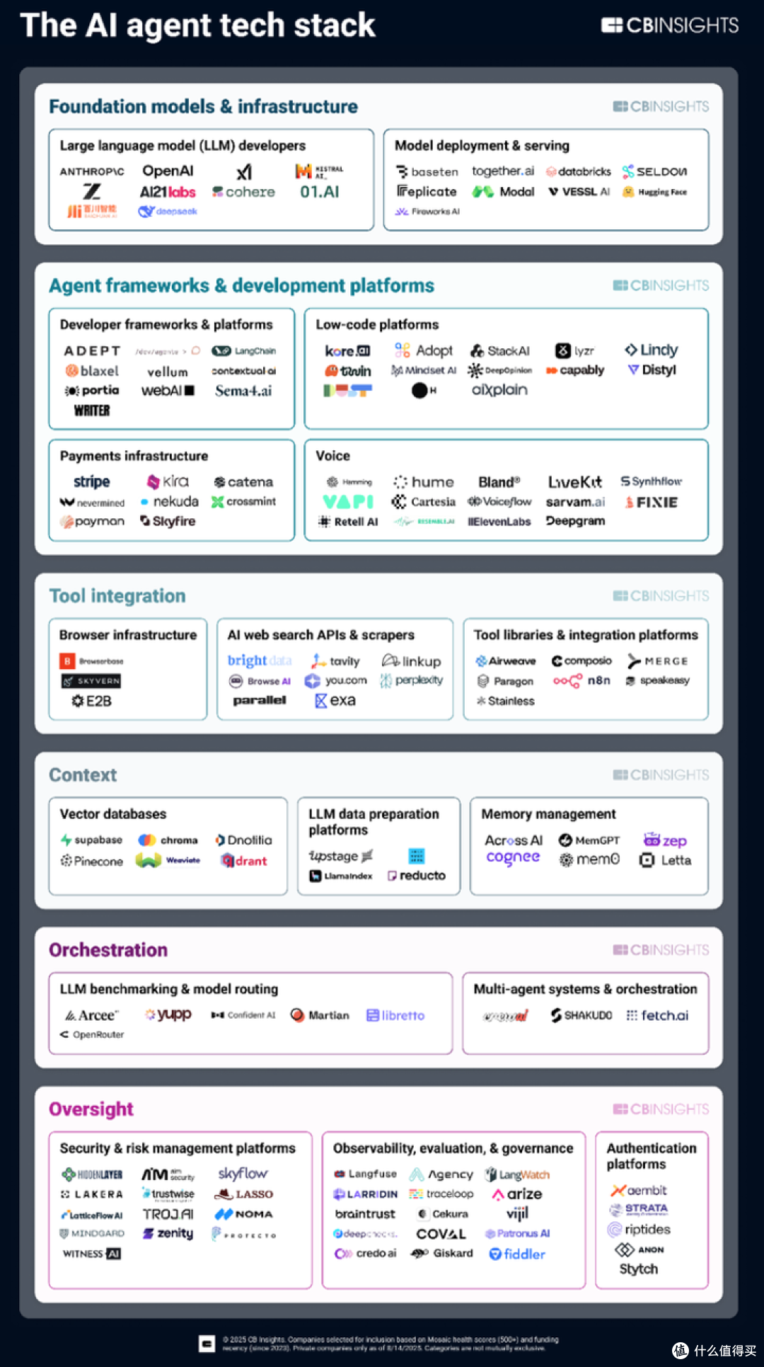 别再盯着大模型了！2025 年Agent 才是真正的王炸，SaaS 要变天！_计算机/网络_什么值得买