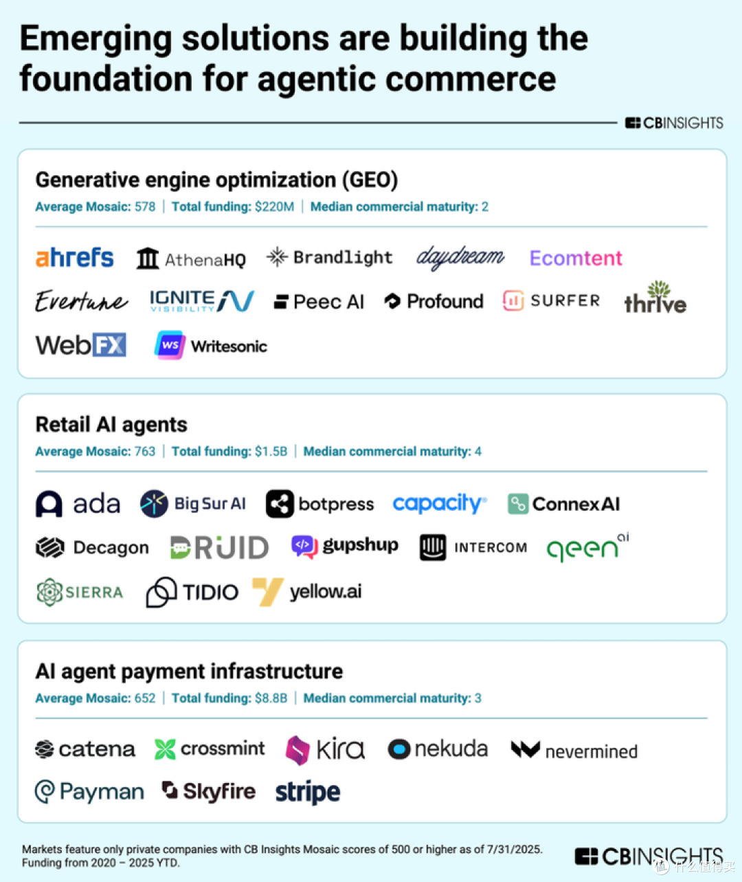 别再盯着大模型了！2025 年Agent 才是真正的王炸，SaaS 要变天！_计算机/网络_什么值得买