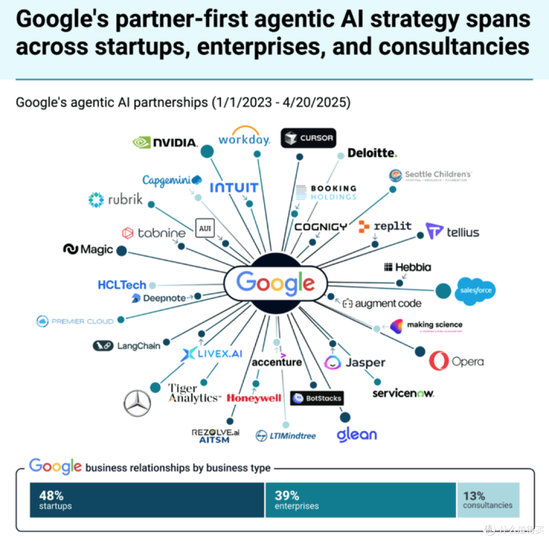 别再盯着大模型了！2025 年Agent 才是真正的王炸，SaaS 要变天！_计算机/网络_什么值得买