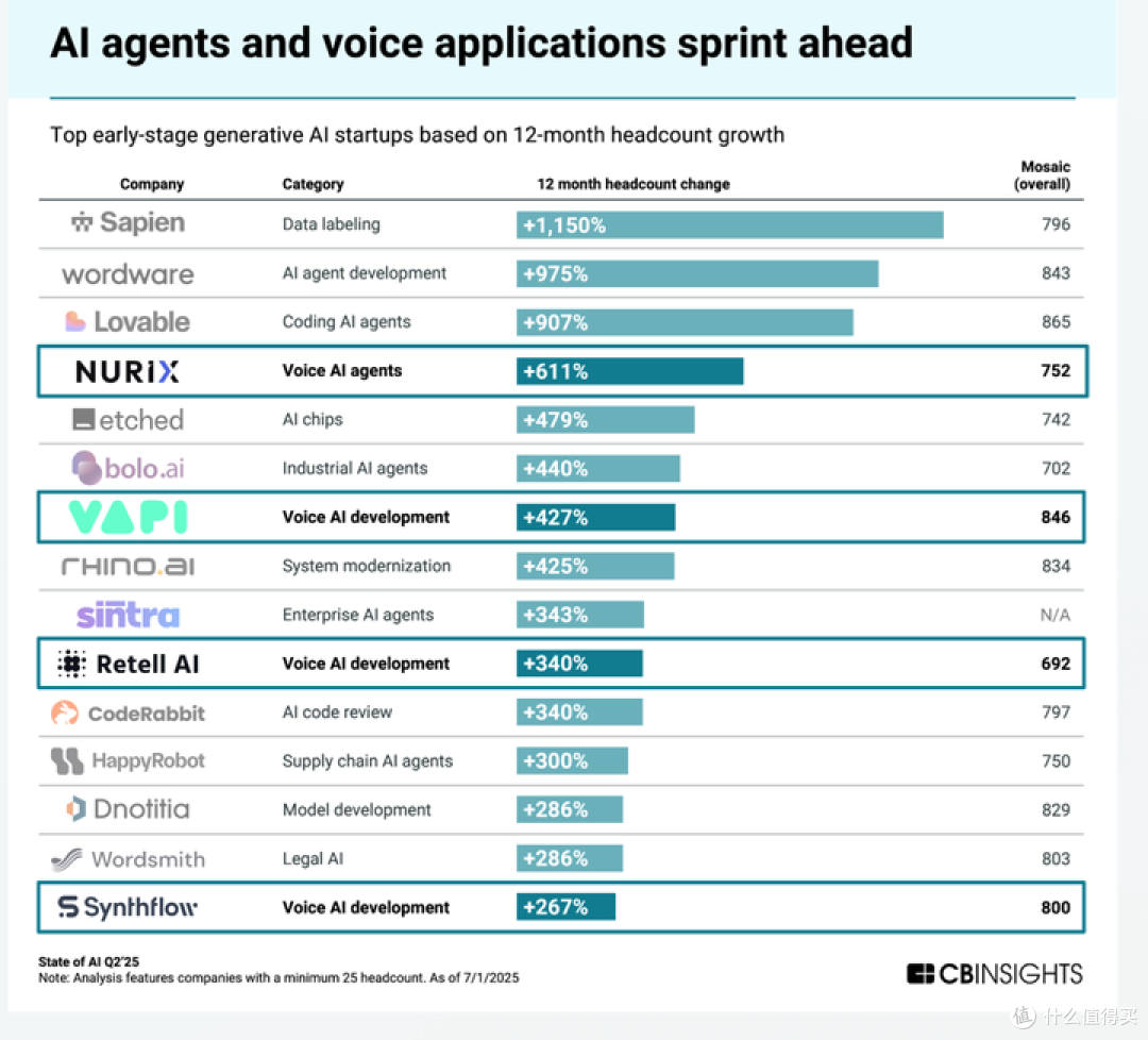别再盯着大模型了！2025 年Agent 才是真正的王炸，SaaS 要变天！_计算机/网络_什么值得买