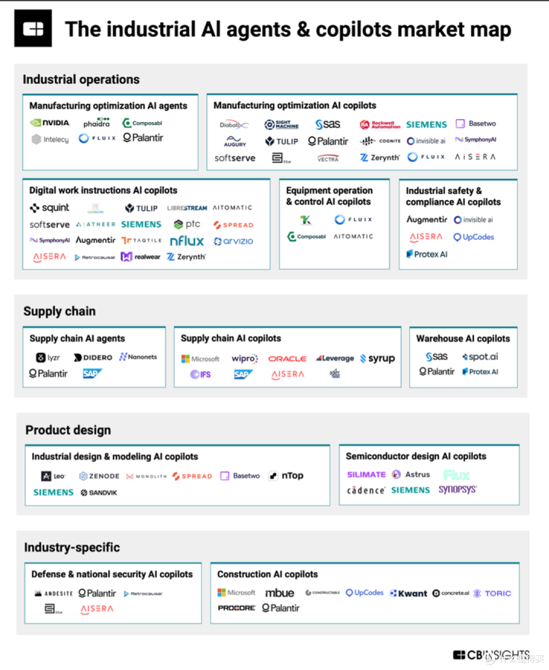 别再盯着大模型了！2025 年Agent 才是真正的王炸，SaaS 要变天！_计算机/网络_什么值得买