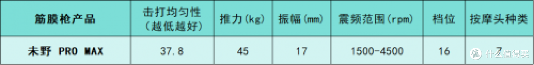 健身爱好者必看！专业级筋膜枪什么牌子的好？测评十大排名总结
