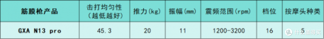 健身爱好者必看！专业级筋膜枪什么牌子的好？测评十大排名总结