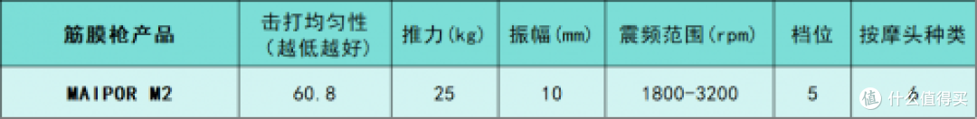 健身爱好者必看！专业级筋膜枪什么牌子的好？测评十大排名总结
