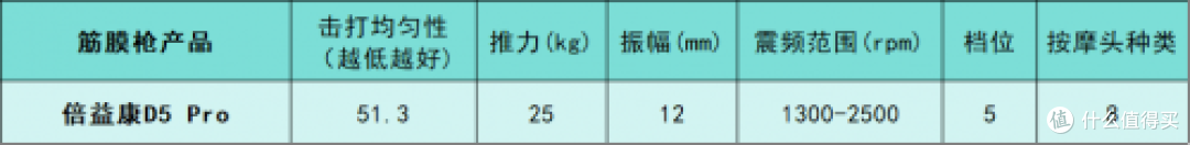 健身爱好者必看！专业级筋膜枪什么牌子的好？测评十大排名总结