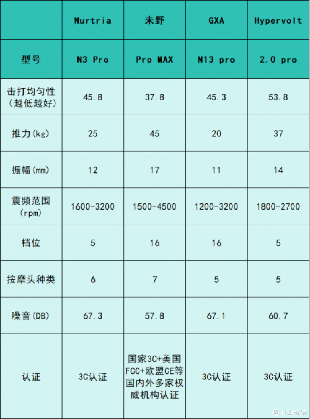 健身爱好者必看！专业级筋膜枪什么牌子的好？测评十大排名总结