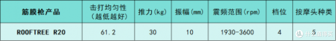 健身爱好者必看！专业级筋膜枪什么牌子的好？测评十大排名总结