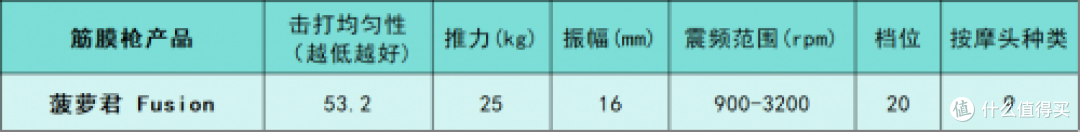 健身爱好者必看！专业级筋膜枪什么牌子的好？测评十大排名总结