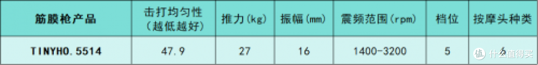 健身爱好者必看！专业级筋膜枪什么牌子的好？测评十大排名总结