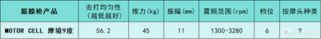 健身爱好者必看！专业级筋膜枪什么牌子的好？测评十大排名总结