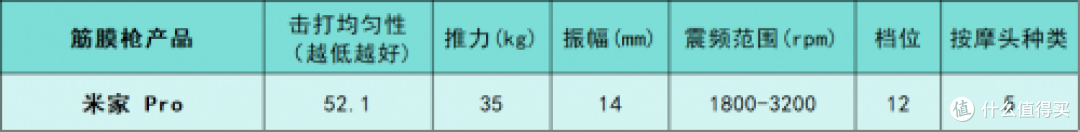 健身爱好者必看！专业级筋膜枪什么牌子的好？测评十大排名总结
