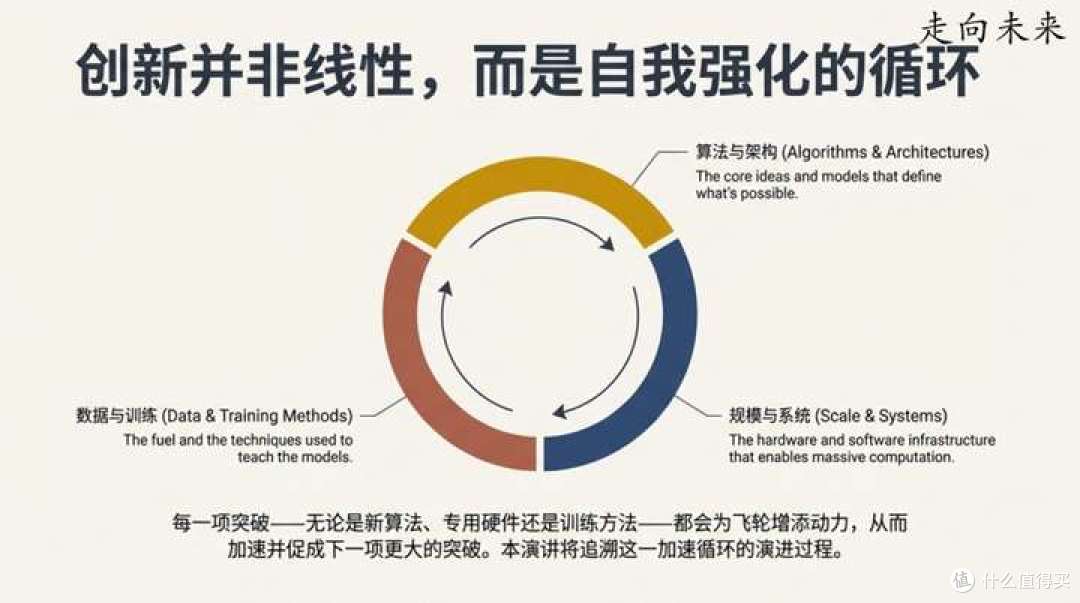 谷歌首席科学家Jeff Dean在斯坦福演讲中揭秘:塑造当今