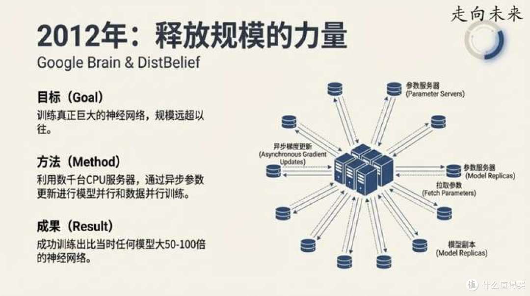 谷歌首席科学家Jeff Dean在斯坦福演讲中揭秘:塑造当今