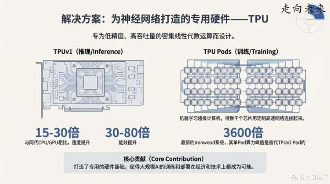 谷歌首席科学家Jeff Dean在斯坦福演讲中揭秘:塑造当今