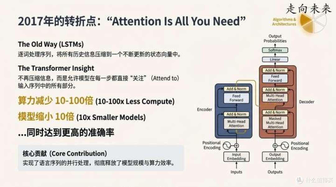 谷歌首席科学家Jeff Dean在斯坦福演讲中揭秘:塑造当今