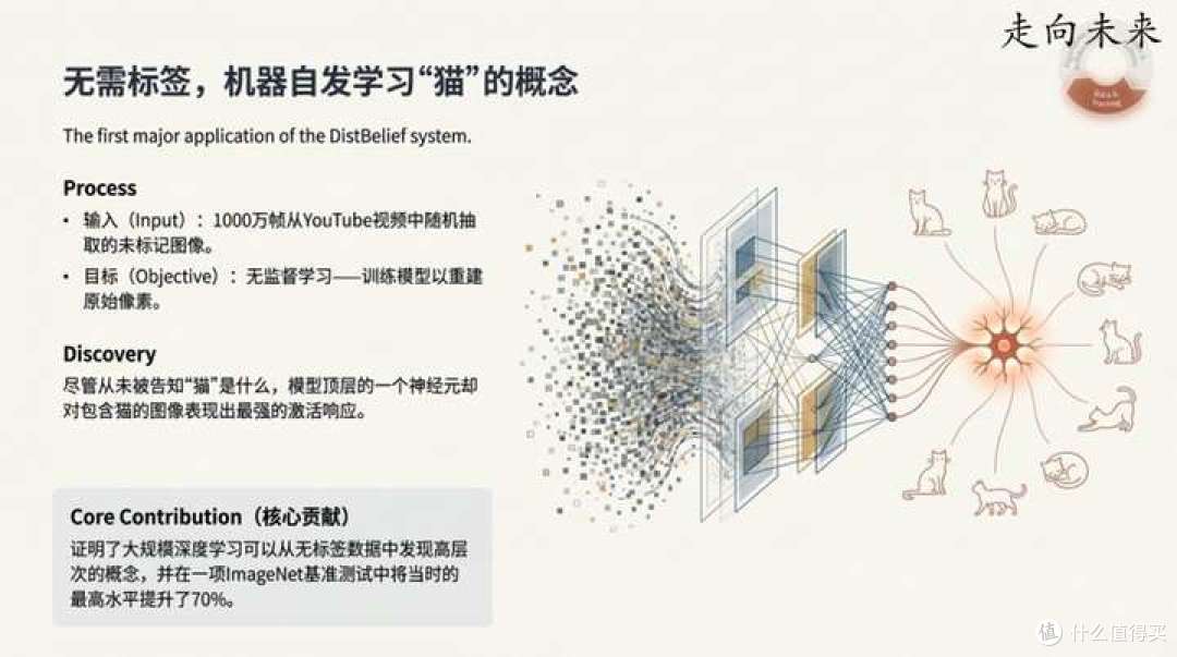 谷歌首席科学家Jeff Dean在斯坦福演讲中揭秘:塑造当今