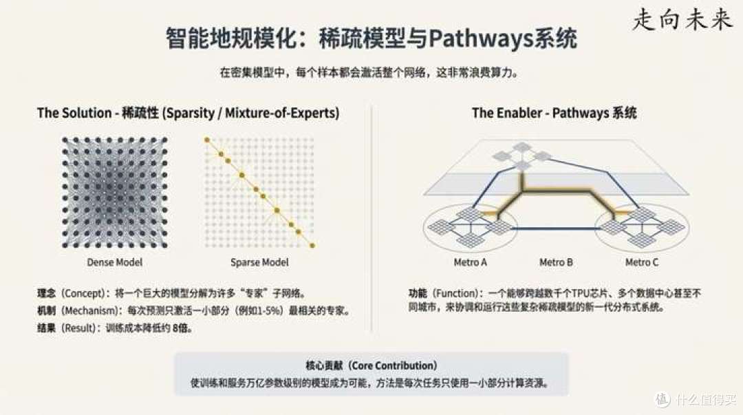 谷歌首席科学家Jeff Dean在斯坦福演讲中揭秘:塑造当今