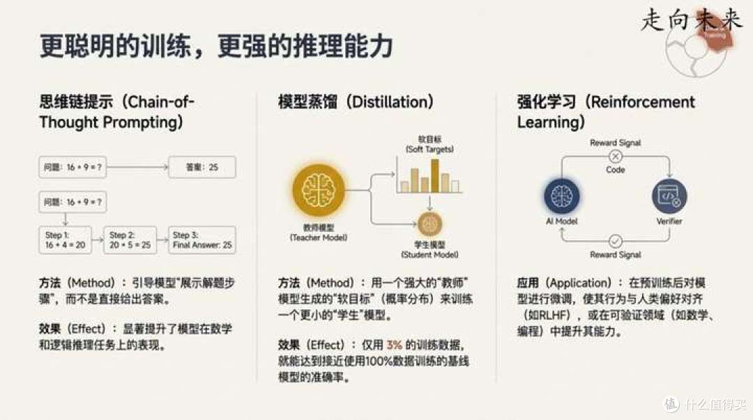 谷歌首席科学家Jeff Dean在斯坦福演讲中揭秘:塑造当今