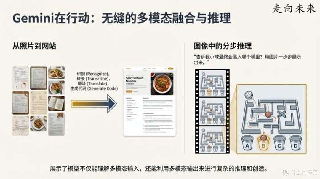 谷歌首席科学家Jeff Dean在斯坦福演讲中揭秘:塑造当今