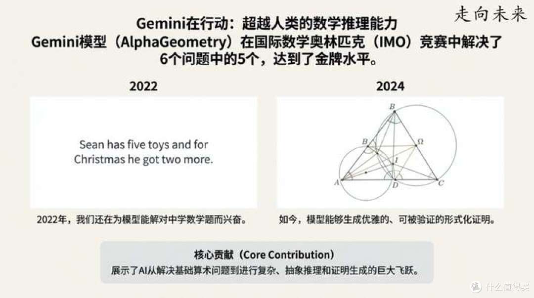 谷歌首席科学家Jeff Dean在斯坦福演讲中揭秘:塑造当今