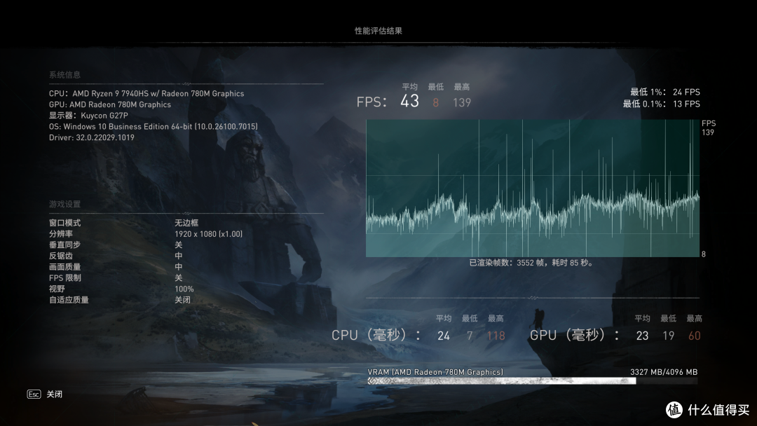 两千多的小电脑，跑分近140万，还能外接5070显卡畅玩3A游戏