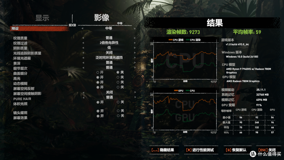 两千多的小电脑，跑分近140万，还能外接5070显卡畅玩3A游戏