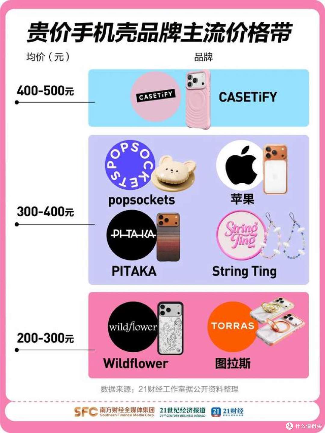 “手机壳界爱马仕”年销36亿:轻奢消费狂潮背后的中产密码