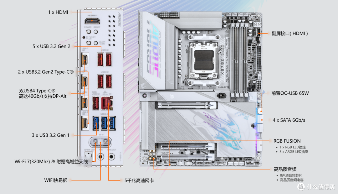 技嘉X870E电竞冰雕&超级冰雕:X3D Turbo 2.0加持,显著提升性能
