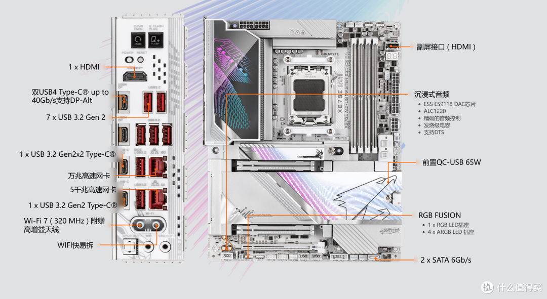 技嘉X870E电竞冰雕&超级冰雕:X3D Turbo 2.0加持,显著提升性能