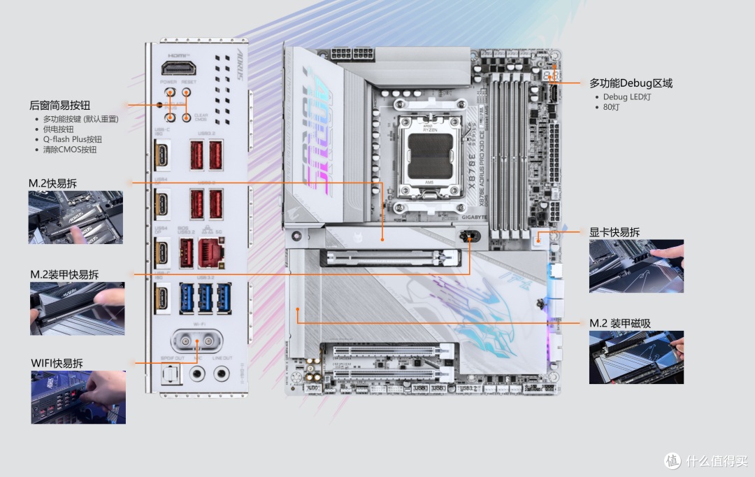 技嘉X870E电竞冰雕&超级冰雕:X3D Turbo 2.0加持,显著提升性能