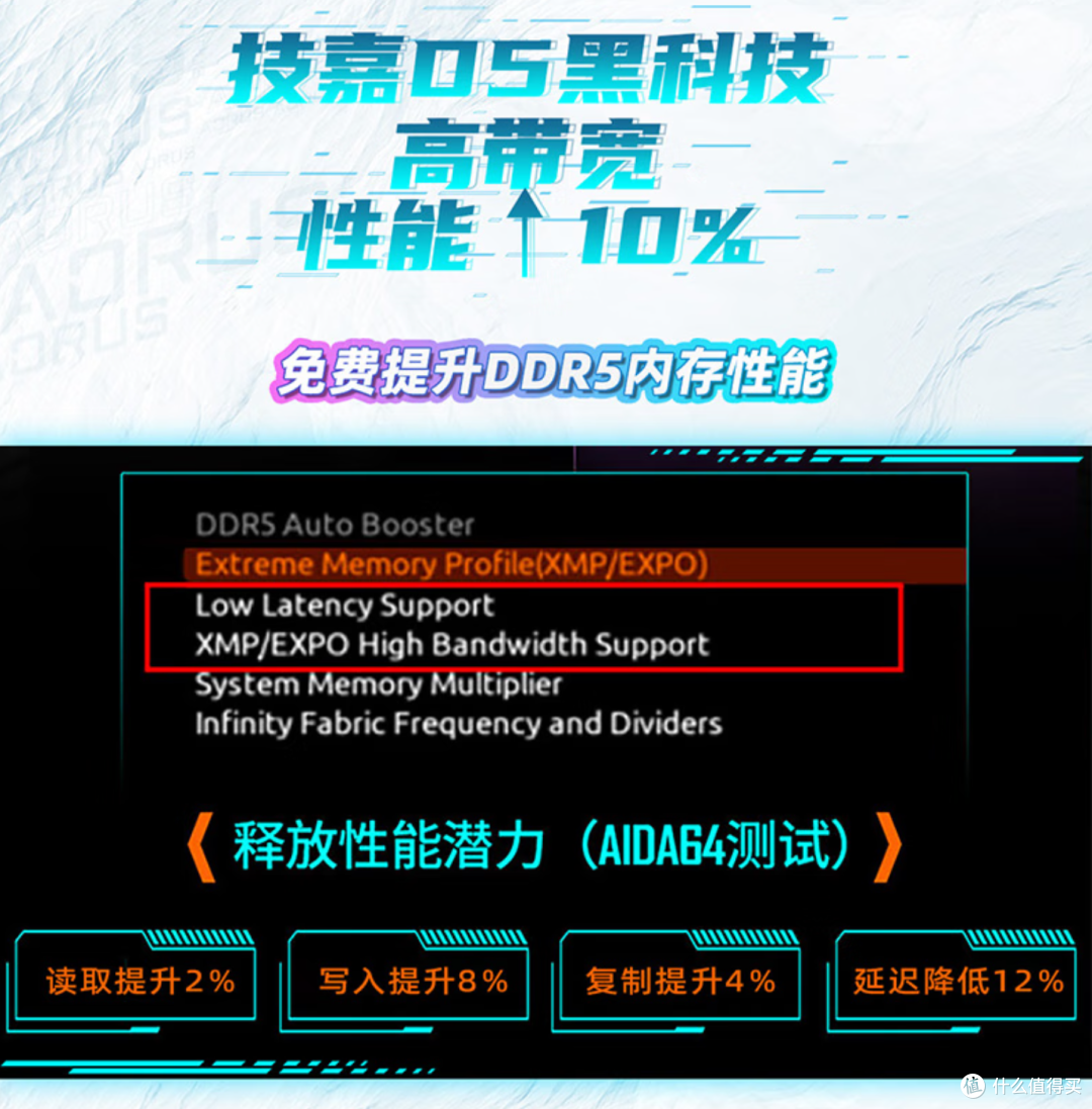 技嘉X870E电竞冰雕&超级冰雕:X3D Turbo 2.0加持,显著提升性能