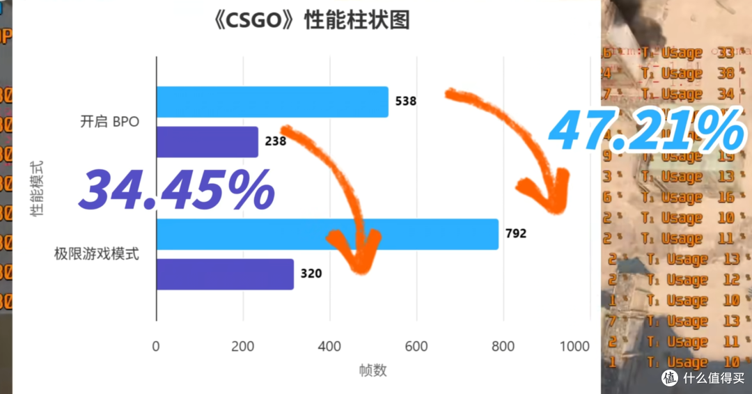 技嘉X870E电竞冰雕&超级冰雕:X3D Turbo 2.0加持,显著提升性能