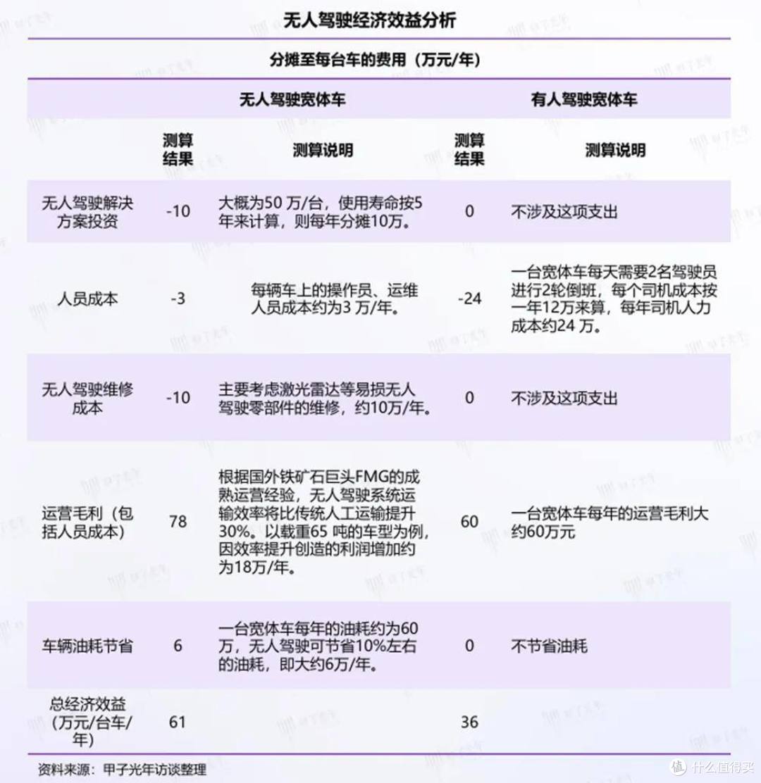 掘金万亿智慧矿山,希迪智驾即将登陆港股