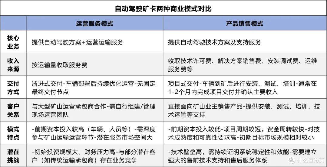 掘金万亿智慧矿山,希迪智驾即将登陆港股