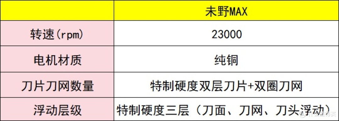 送老公男友的剃须刀怎么选?五款贴心好礼推荐分享