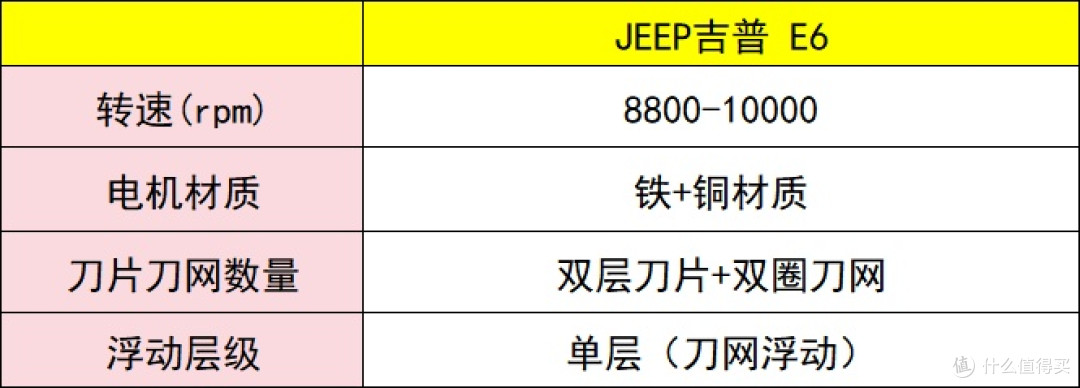 送老公男友的剃须刀怎么选?五款贴心好礼推荐分享