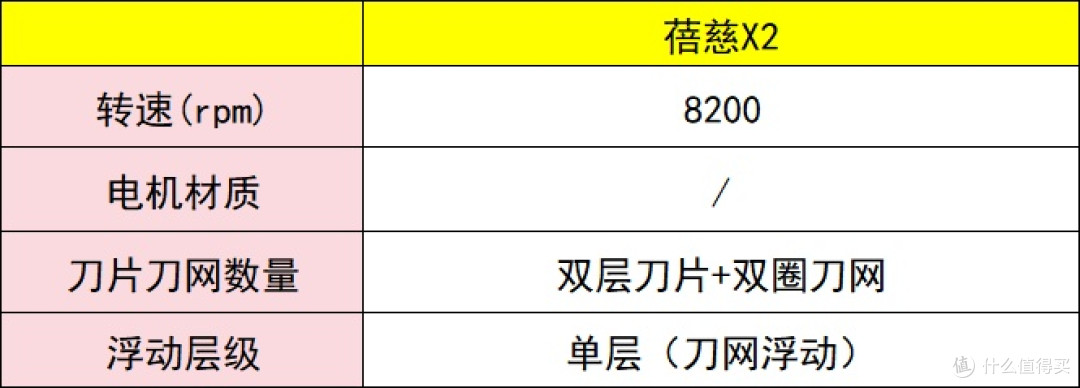 送老公男友的剃须刀怎么选?五款贴心好礼推荐分享