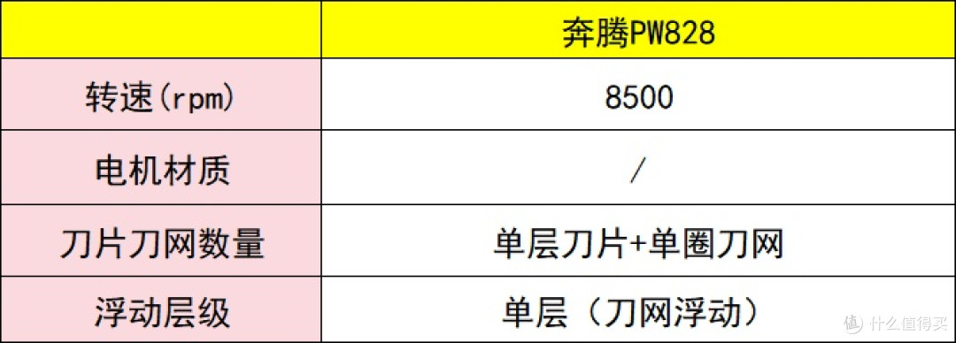 送老公男友的剃须刀怎么选?五款贴心好礼推荐分享