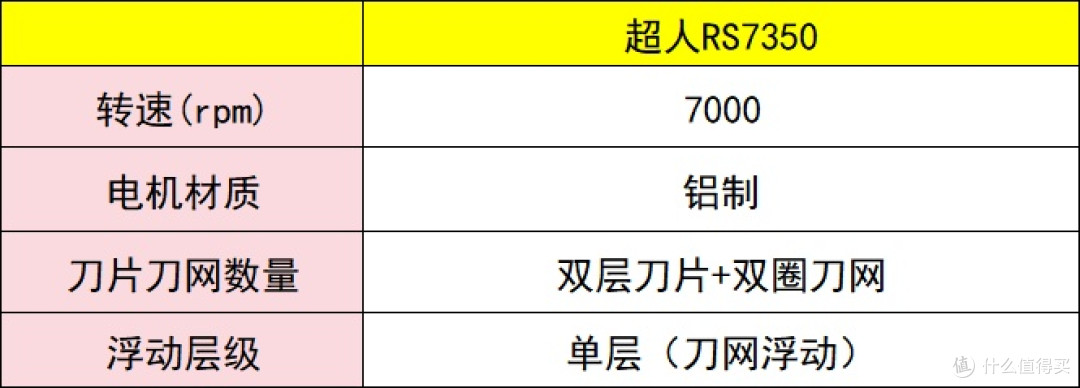 送老公男友的剃须刀怎么选?五款贴心好礼推荐分享
