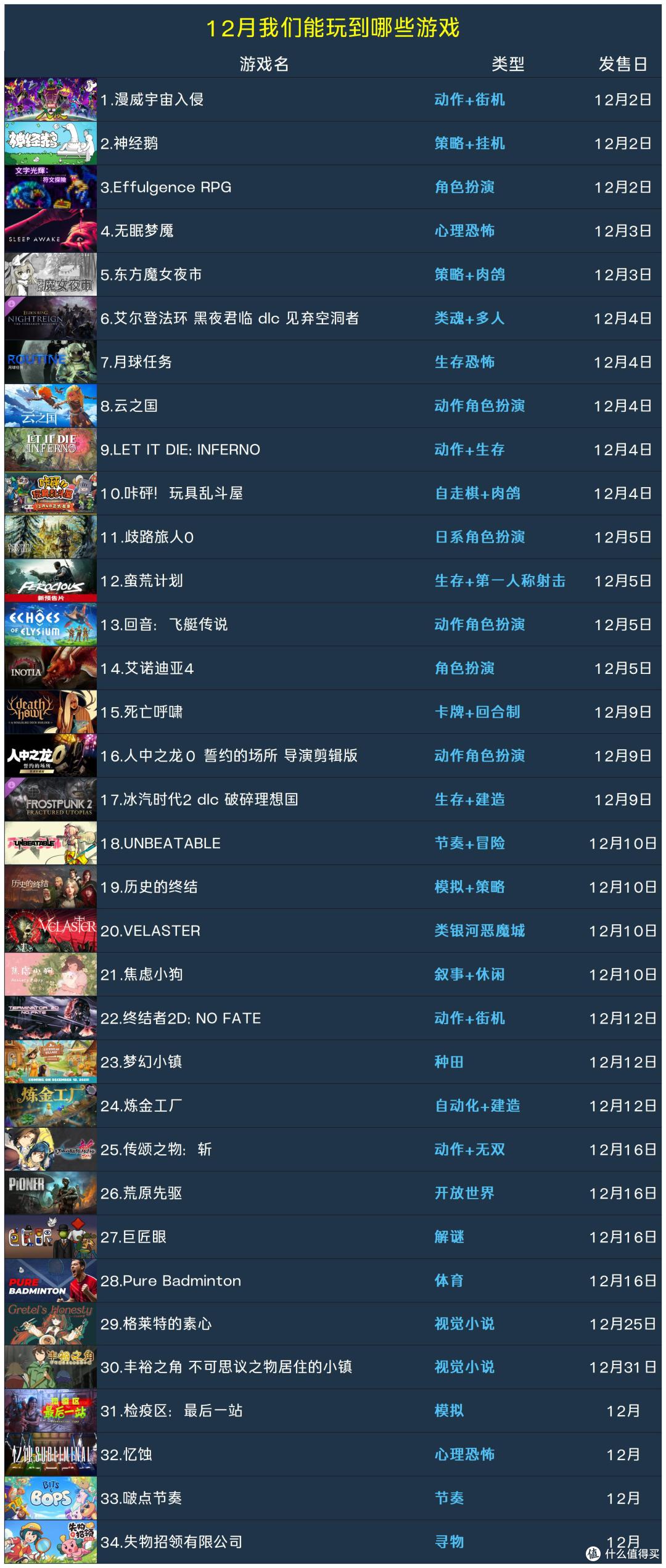 12月我们能玩到哪些PC游戏