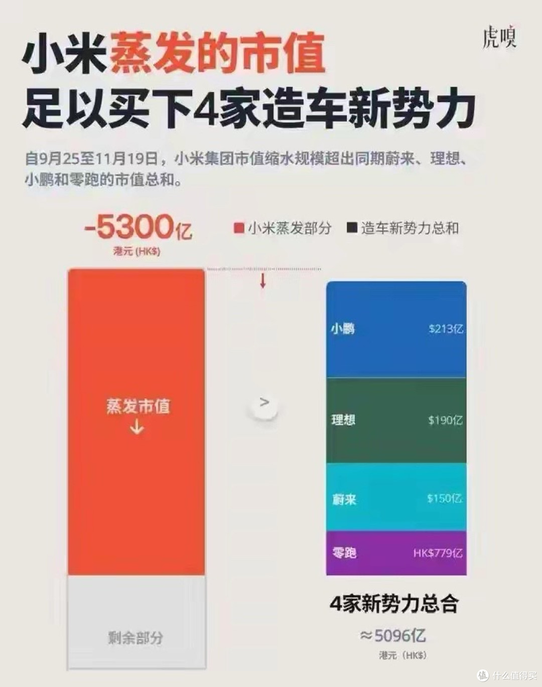 5300 亿没了！小米汽车的信任牌为何彻底崩了_新能源车_什么值得买